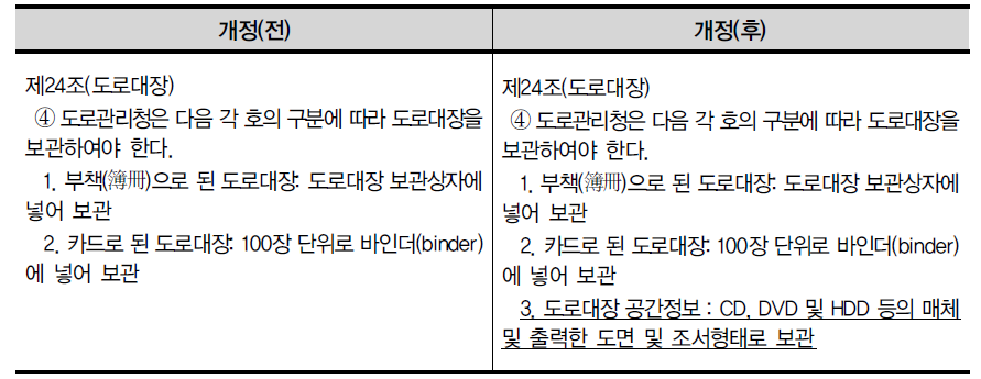 도로법 시행규칙 개정방안(제24조4항)