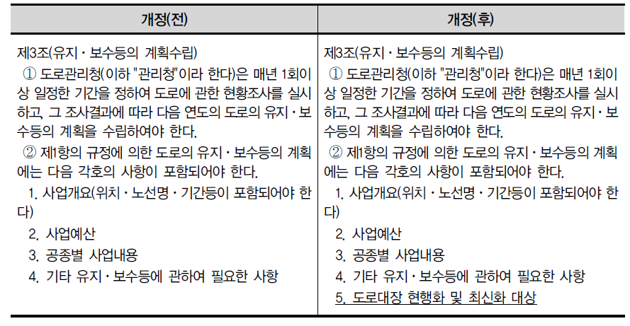 도로의 유지보수등에 관한 규칙 개정방안