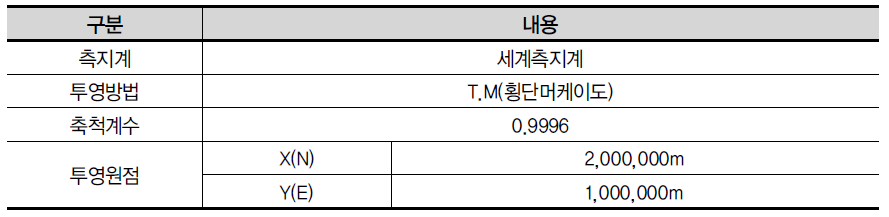 도로대장 공간정보 좌표체계