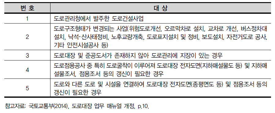 도로대장 구축 대상