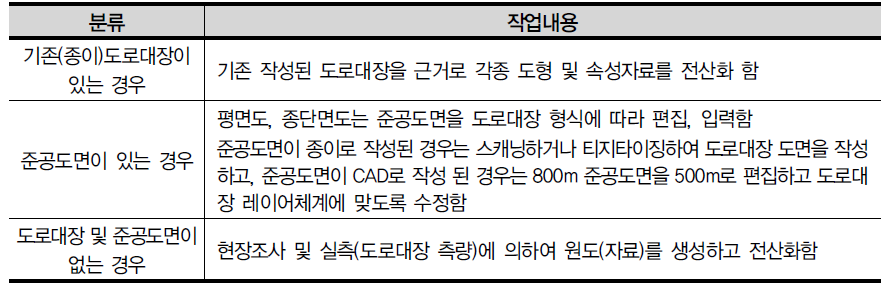 과업대상 지역의 자료 형태에 따른 작업 내용