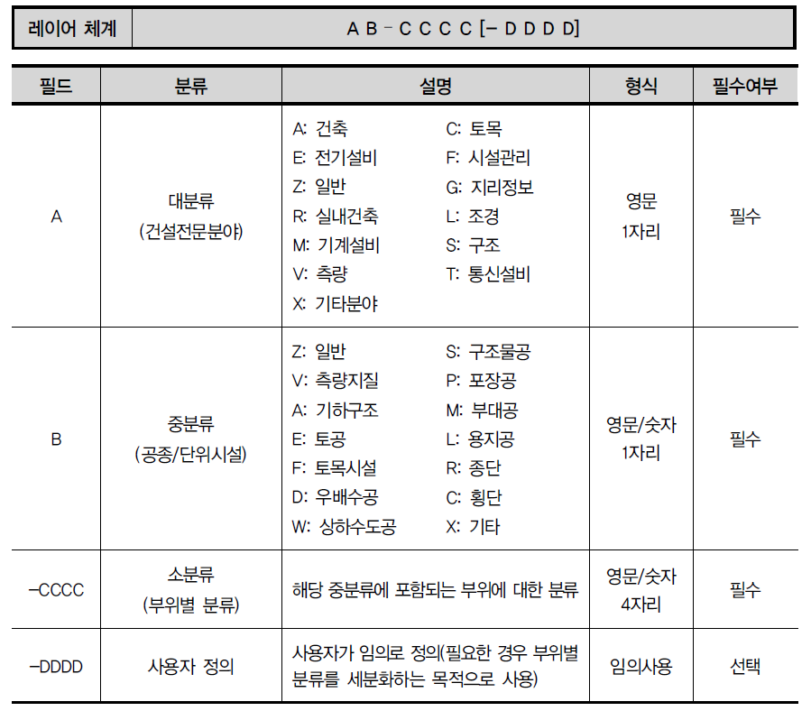 건설CALS/EC 표준 레이어 체계