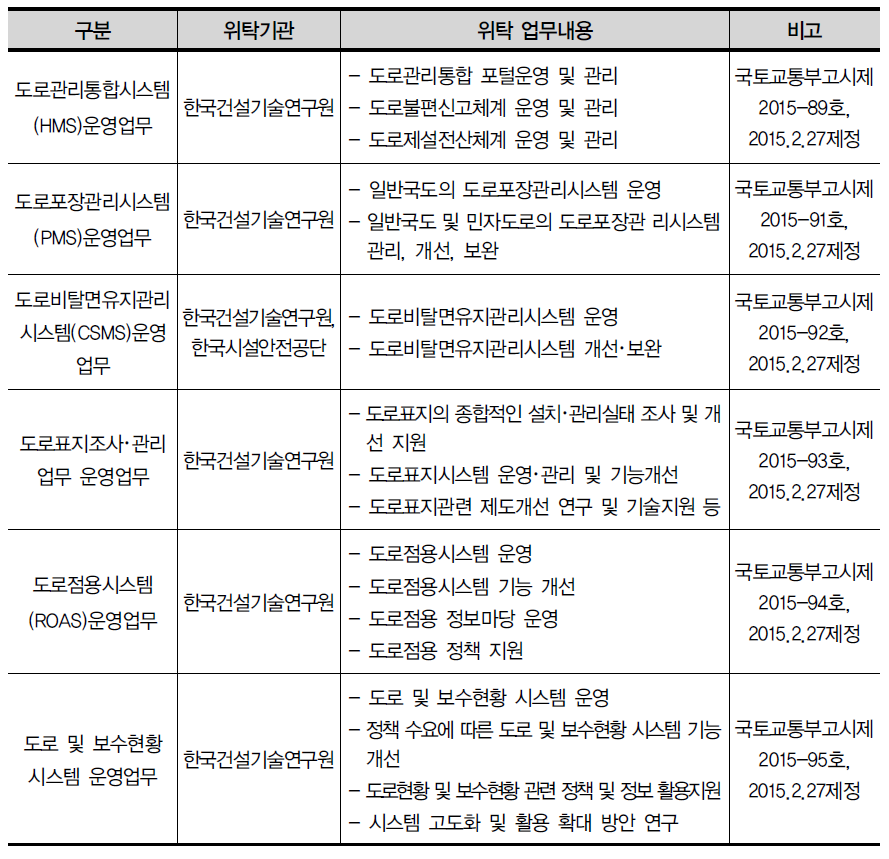 도로관리통합시스템(HMS) 위탁 기관 및 위탁 업무 내용