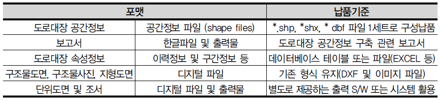 파일 납품 기준