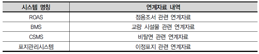 연계자료 활용 목록