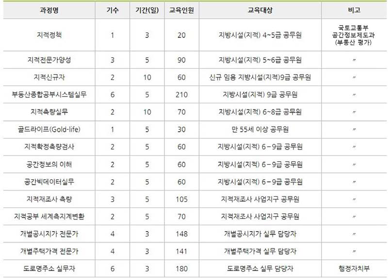 국토정보교육원 수탁교육