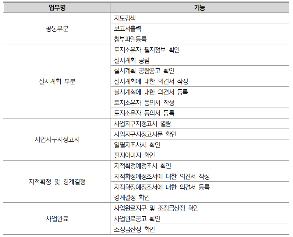 지적재조사 행정시스템 토지소유자 기능목록