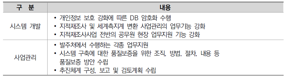 바른땅시스템 고도화사업 과업범위