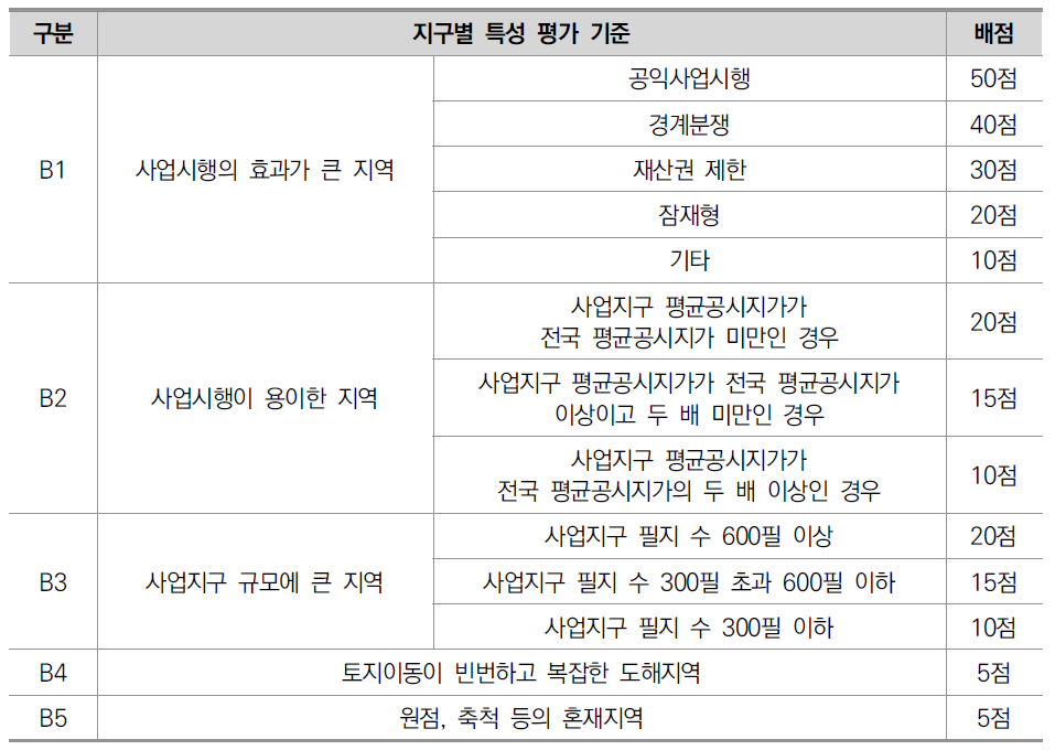 지역별 특성을 고려한 사업지구 선정 세부기준