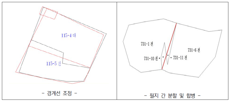 필지 정형화 성과