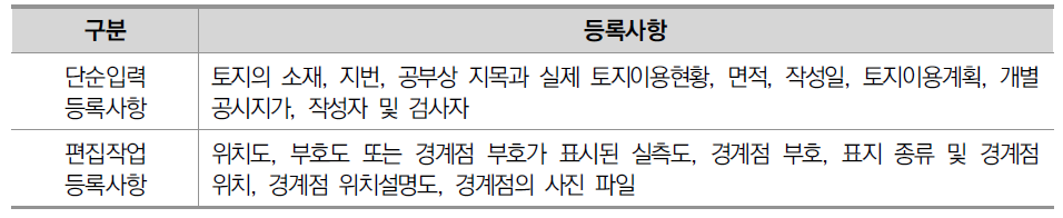 경계점표지등록부 등록사항 구분