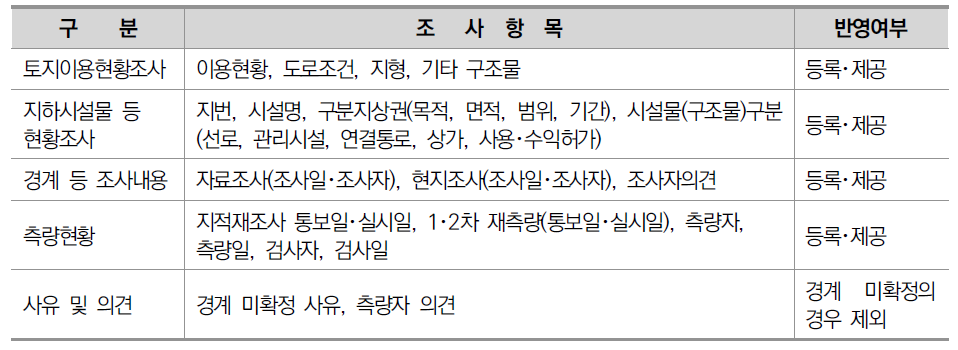 일필지조사서 조사항목 중 등록 및 활용가능 항목