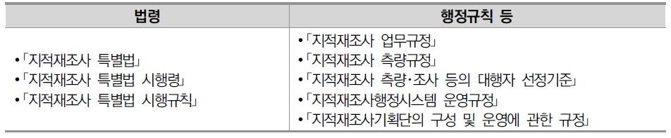 지적재조사 관련 법령 및 행정규칙 등