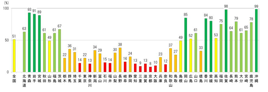 행정구역별 지적조사 진척률