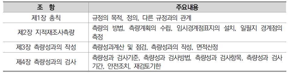 지적재조사측량규정