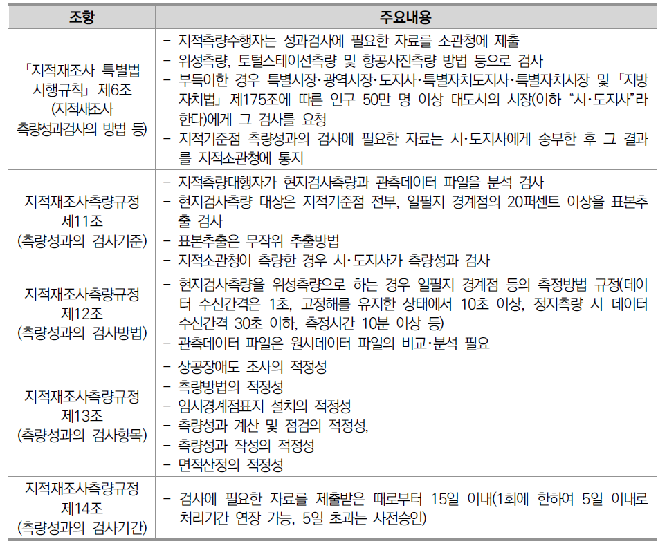 지적재조사측량 성과검사의 방법