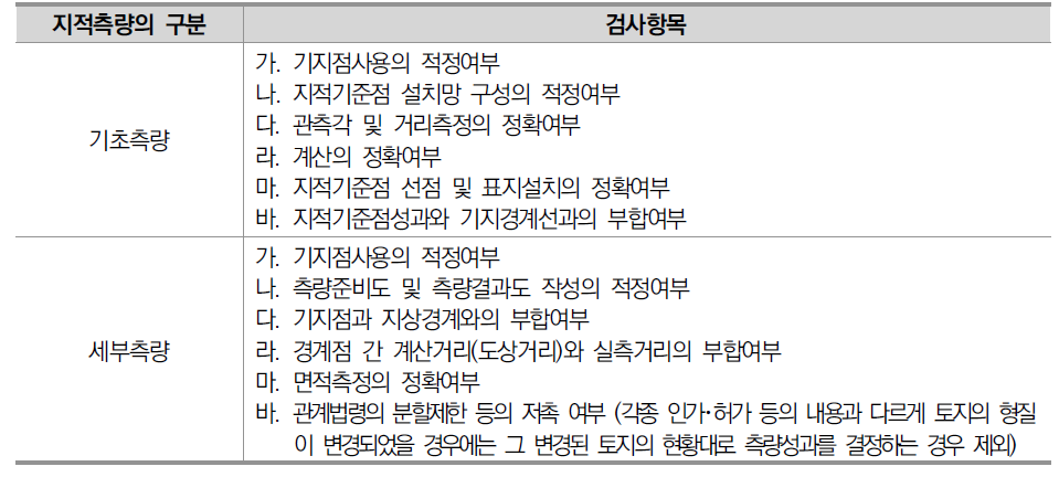 지적측량성과의 검사항목