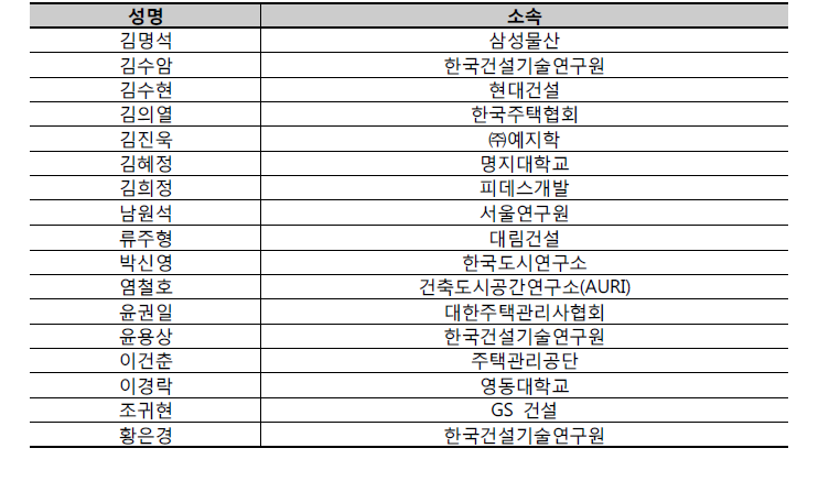 전문가 조사 응답자 목록