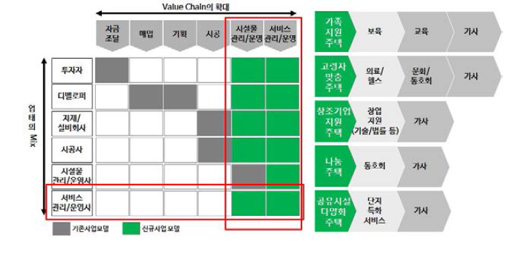 Value Chain 확대 예시(안)