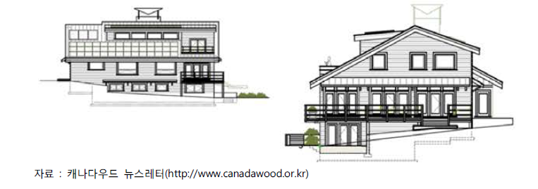 캐나다 하모니 하우스 남측 및 북측면도