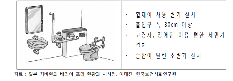 화장실 배리어 프리