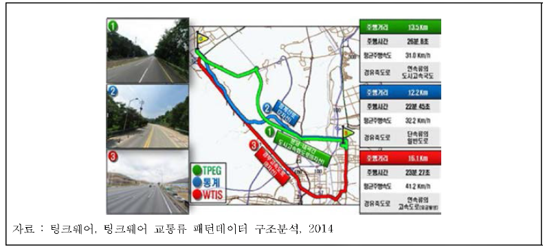 통계 교통정보를 이용한 경로탐색 비교