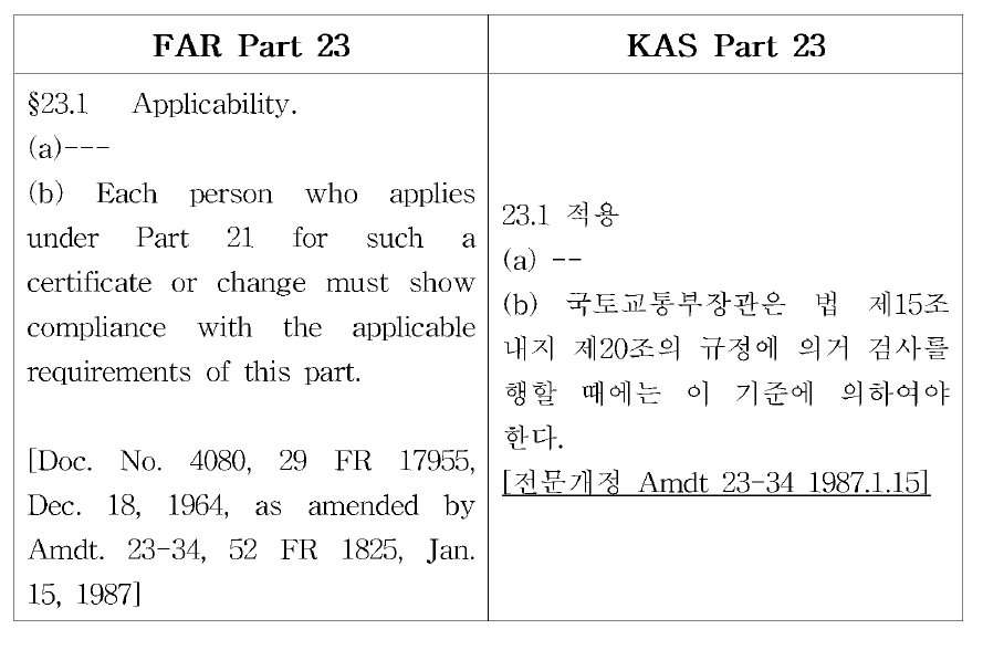 FAR Part 23과 KAS Part23의 개정 이력 비교 예시