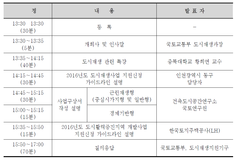 2015년 도시활력증진사업 예산신청 가이드라인 설명회 일정