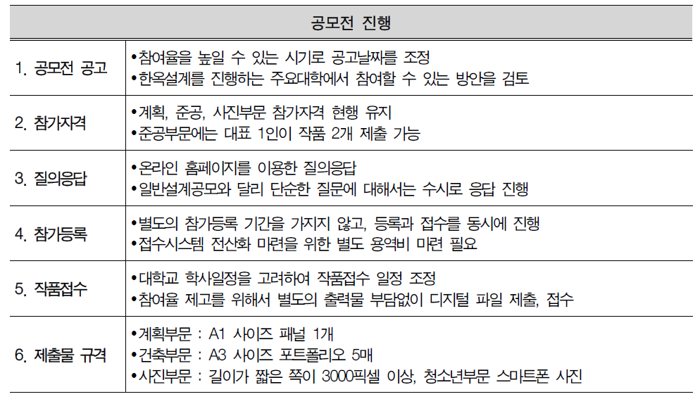 공모전 진행단계 시사점