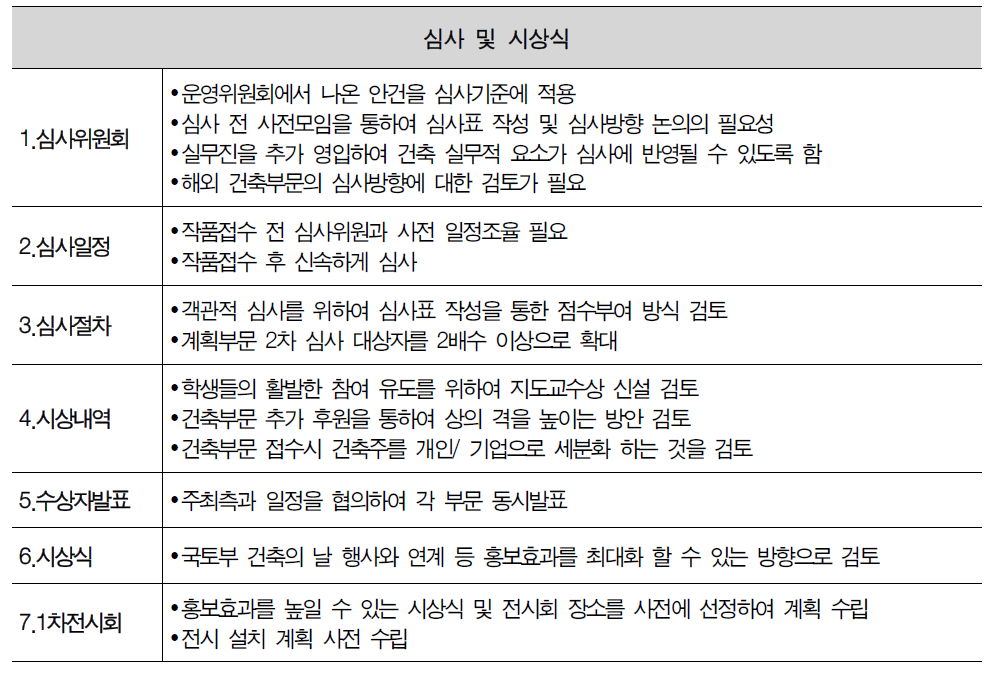 심사 및 시상식 단계 시사점