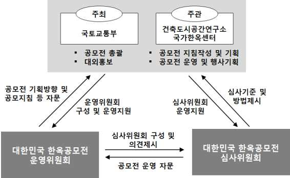 과업추진체계