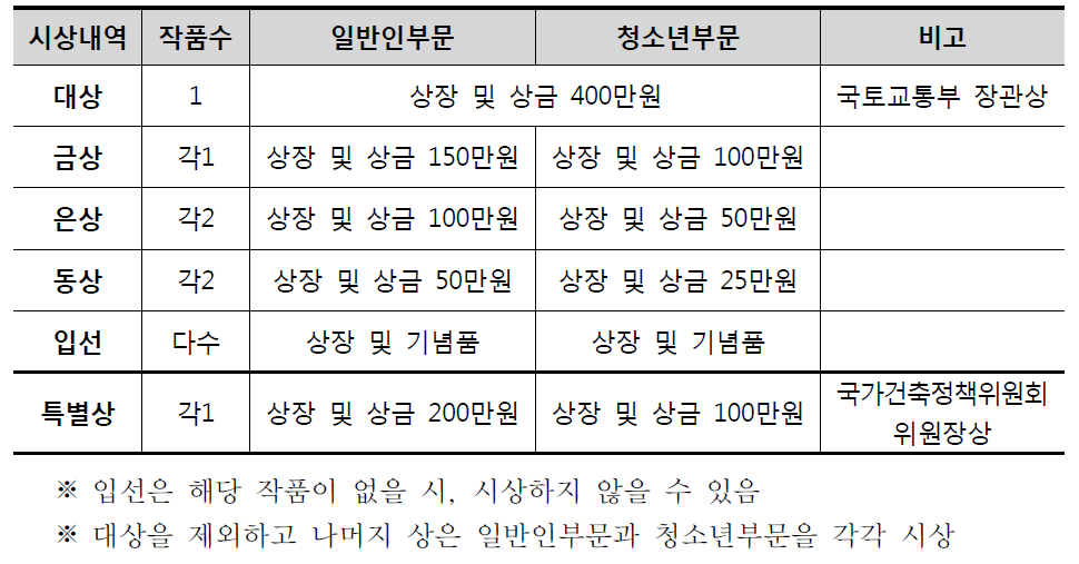 사진부문 시상내역