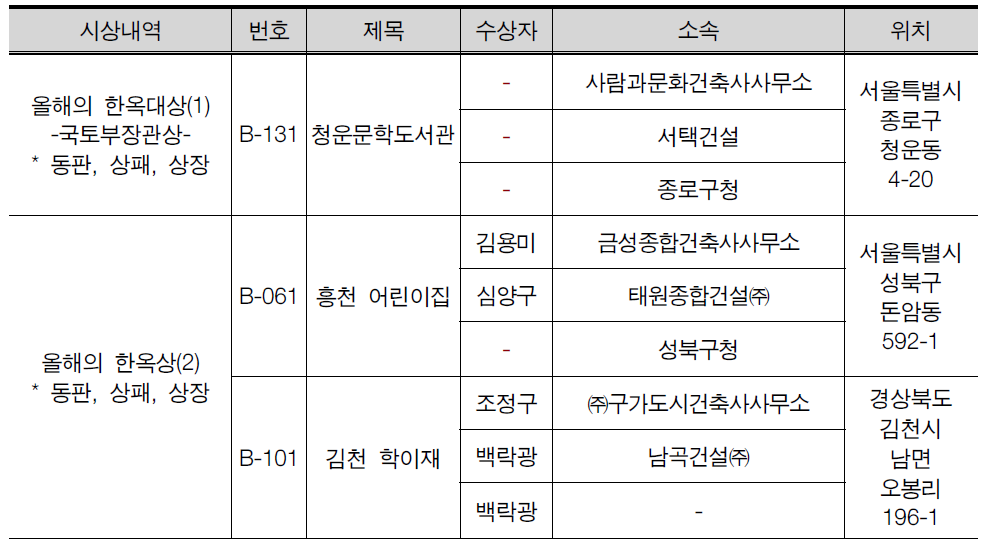 준공부문 최종 수상작