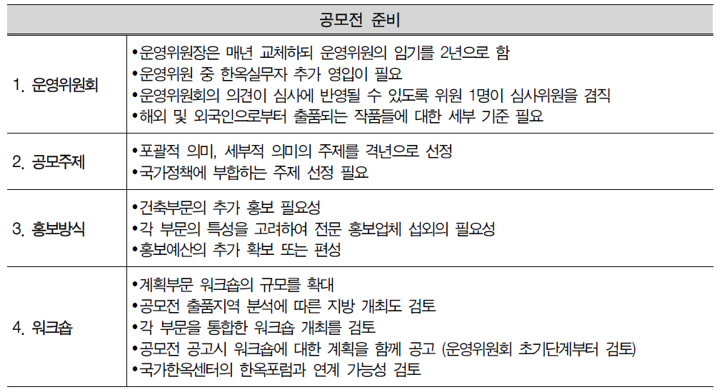 공모전 준비단계 시사점