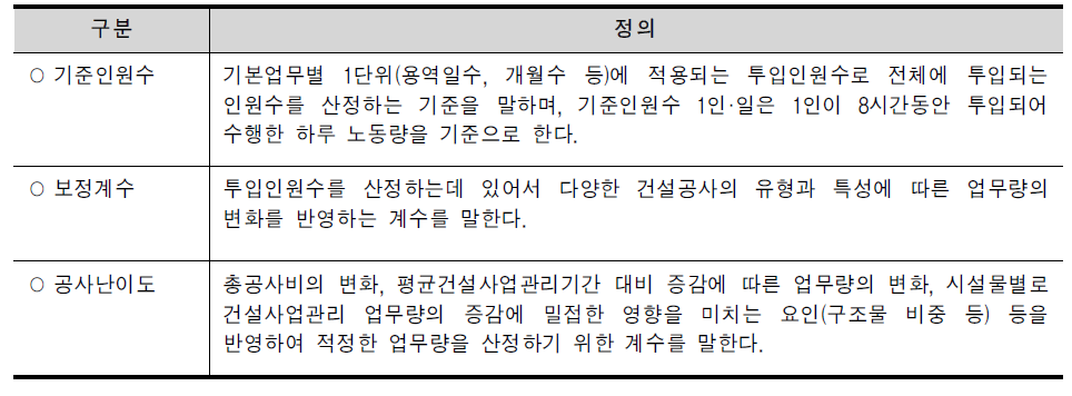 건설사업관리대가기준내 VE대가 산정을 위해 적용되는 주요 기준