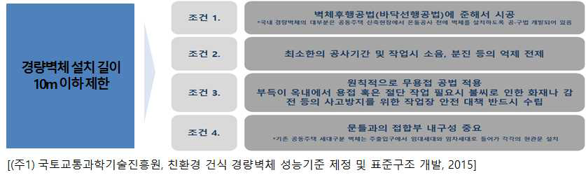 세대구분형 경계벽 조건