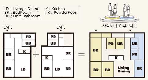 직계가족과의 동거를 목적으로 하는 2세대 맨션의 평면 구성 개념