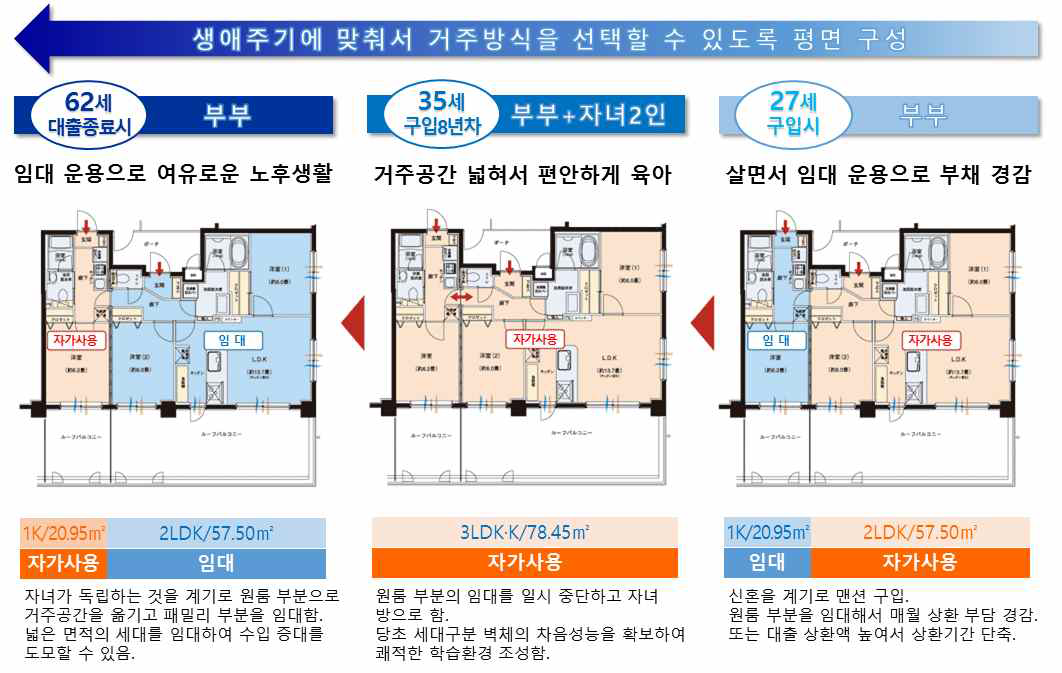 임대 목적 2세대 맨션의 세대구분 벽체 설치 사례