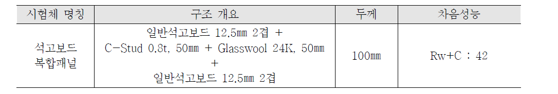 차음성능 시험결과