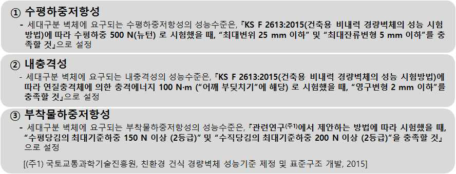 세대구분 벽체의 성능기준(정량적 지표)