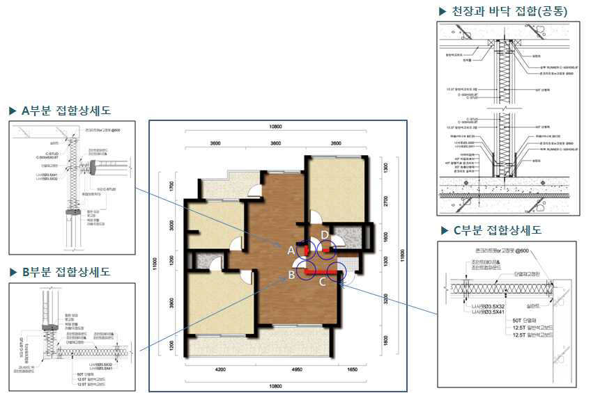 세대구분 벽체의 접합부 상세도
