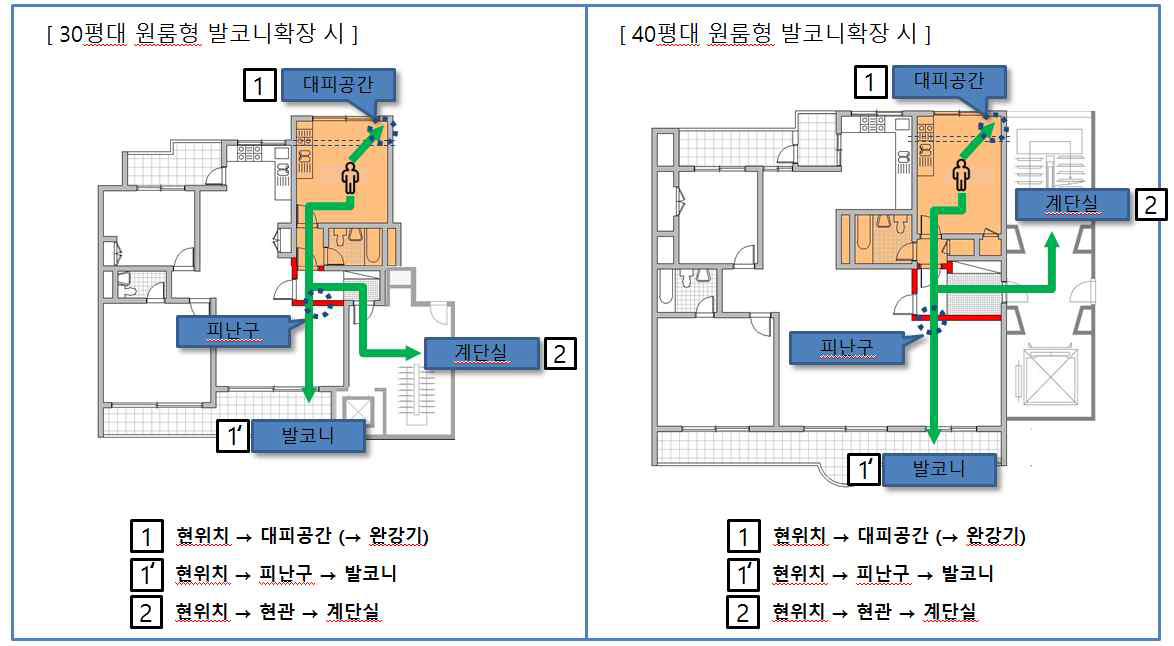 기존주택 세대구분을 위한 발코니 확장시 대피경로