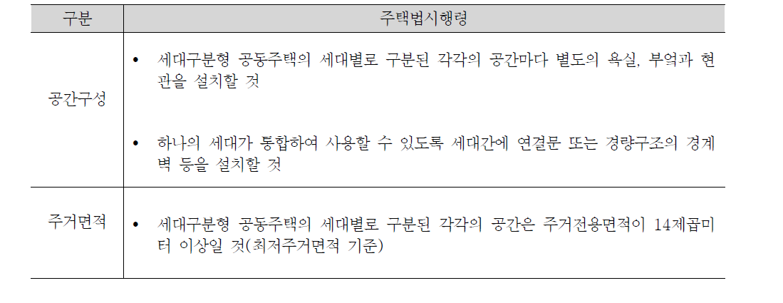 세대구분형 공동주택 요건