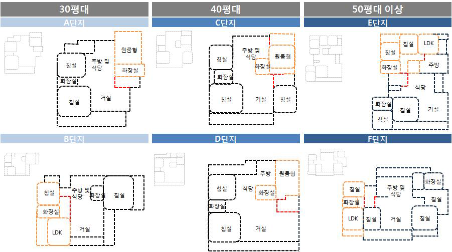 단지별 평면 모형