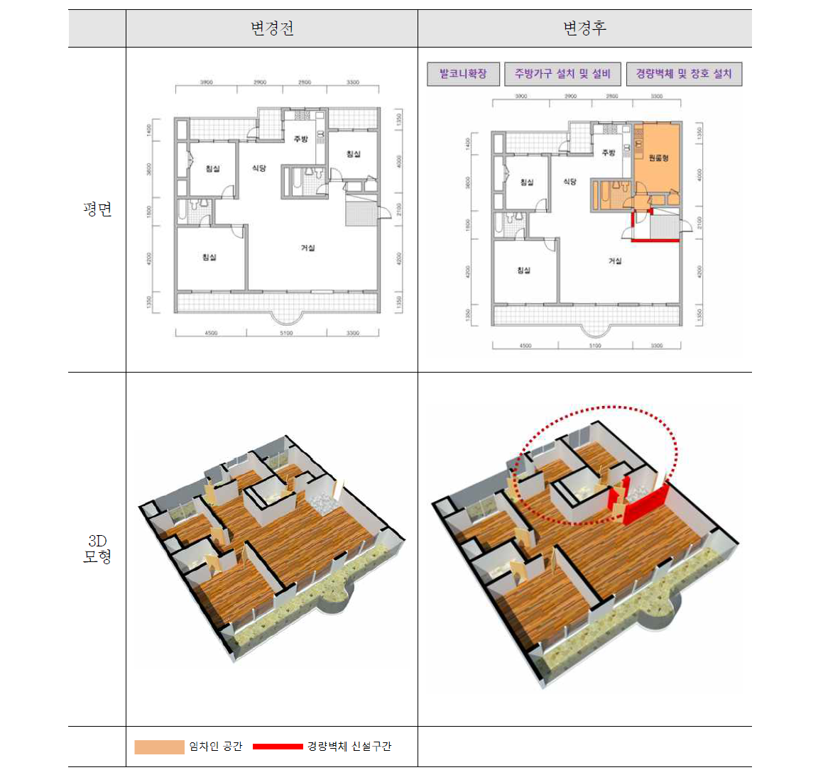 1단계 공사 최소화형(40평형대 D단지)