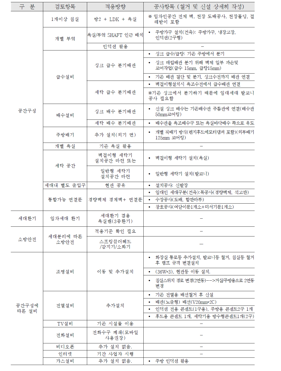 1단계 공사 최소화형 E단지(50평형대) 공사 세무항목