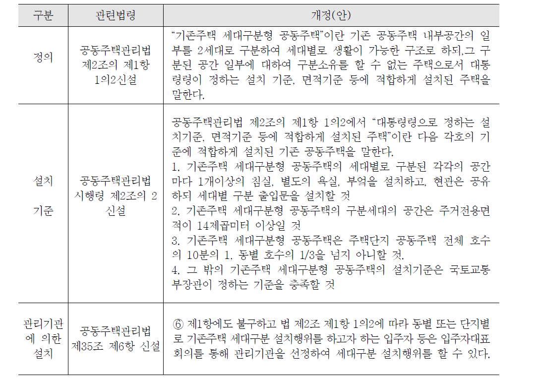 기존주택 세대구분형 공동주택 법령 근거 마련