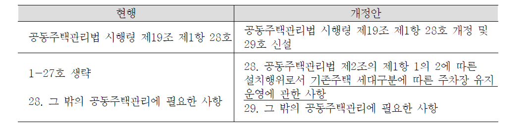 법령개정안