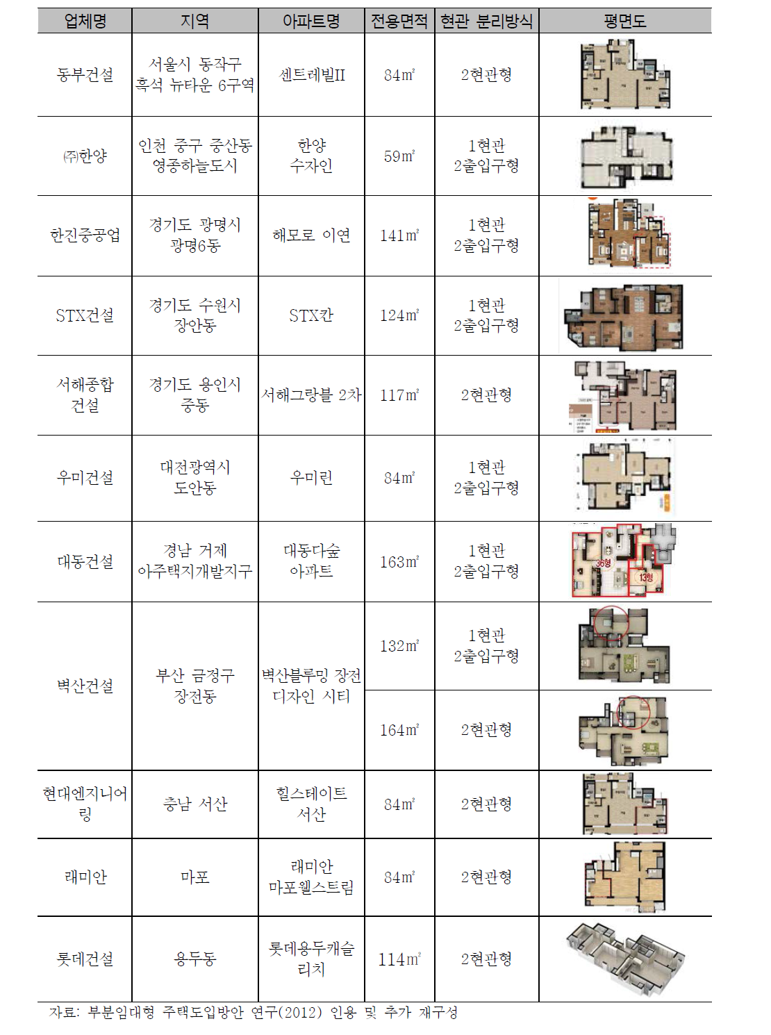 민간건설사 개발 부분 임대형 아파트의 현관 분리방식 및 평면도