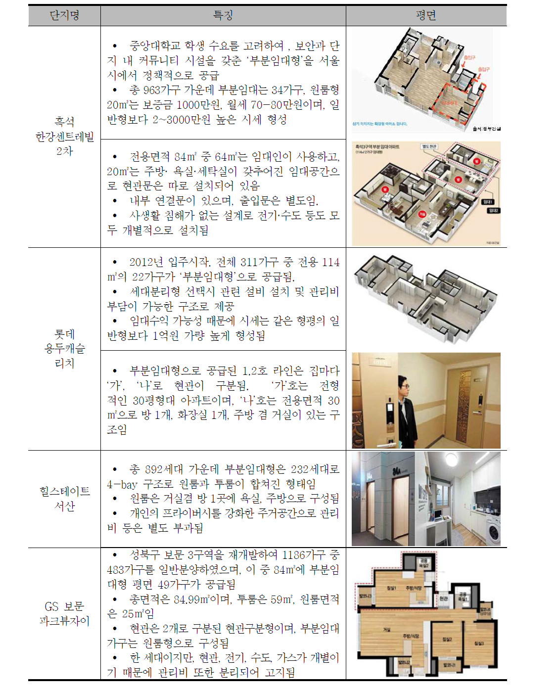 세대구분형 아파트 사례